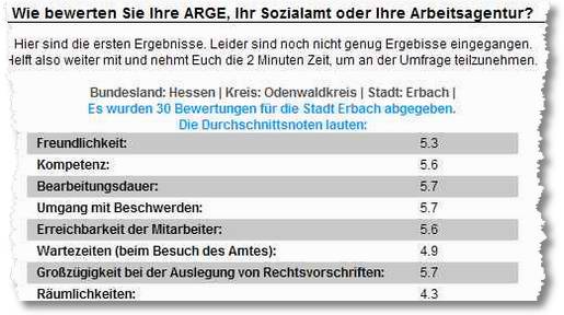 jobcenter erbach noten